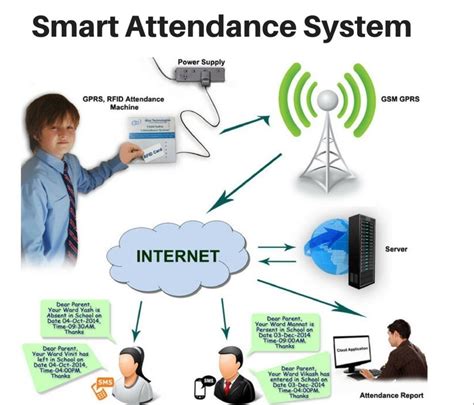 rfid system in schools